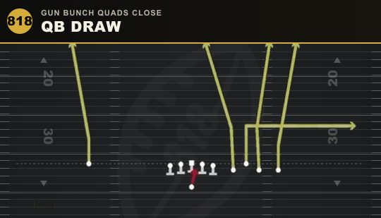 QB DRAW from Gun Bunch Quads Close