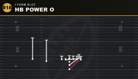 HB POWER O from I Form Slot