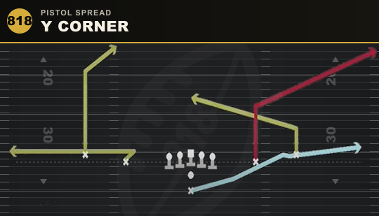 Y CORNER from Pistol Spread