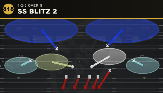 SS BLITZ 2 from 4-2-5 Over G