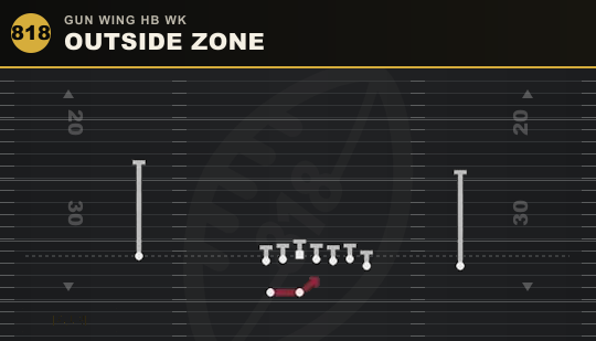 OUTSIDE ZONE from Gun Wing HB Wk