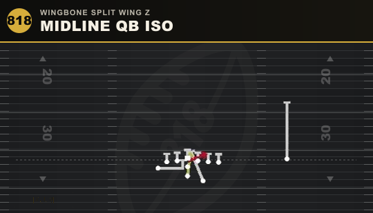 MIDLINE QB ISO from Wingbone Split Wing Z