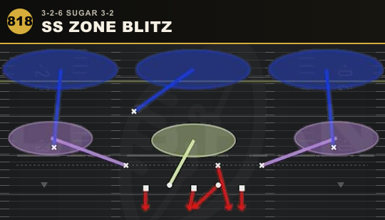 SS ZONE BLITZ from 3-2-6 Sugar 3-2