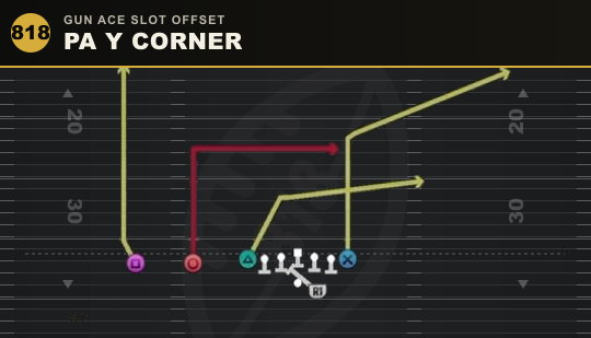 PA Y CORNER from Gun Ace Slot Offset