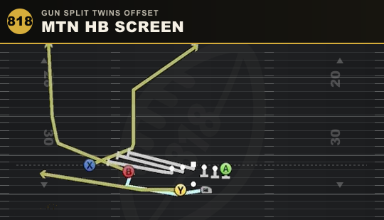 MTN HB SCREEN from Gun Split Twins Offset
