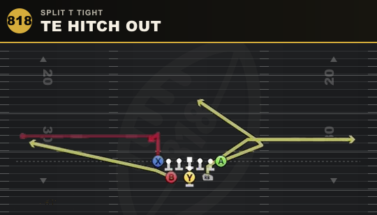 TE HITCH OUT from Split T Tight