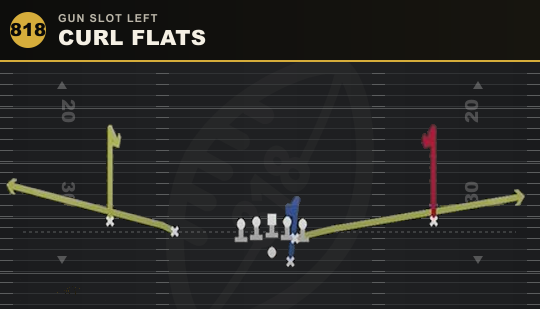 CURL FLATS from Gun Slot Left