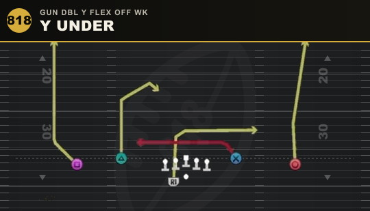 Y UNDER from Gun DBL Y Flex Off Wk