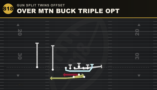OVER MTN BUCK TRIPLE OPT from Gun Split Twins Offset