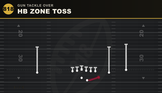 HB ZONE TOSS from Gun Tackle Over