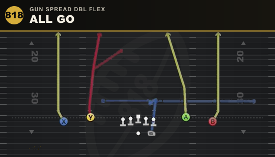 ALL GO from Gun Spread Dbl Flex