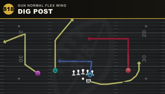 DIG POST from Gun Normal Flex Wing