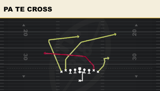 PA TE CROSS from Ace Double Wing