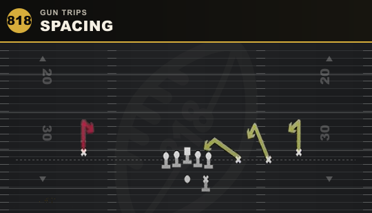 SPACING from Gun Trips