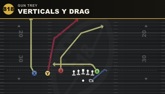 VERTICALS Y DRAG from Gun Trey
