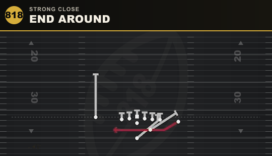 END AROUND from Strong Close