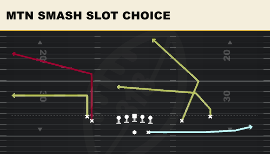 MTN SMASH SLOT CHOICE from Tight Slot Flip