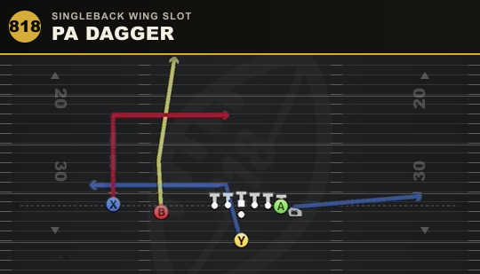 PA DAGGER from Singleback Wing Slot
