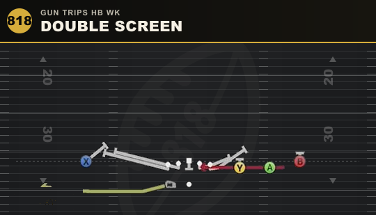 DOUBLE SCREEN from Gun Trips HB Wk