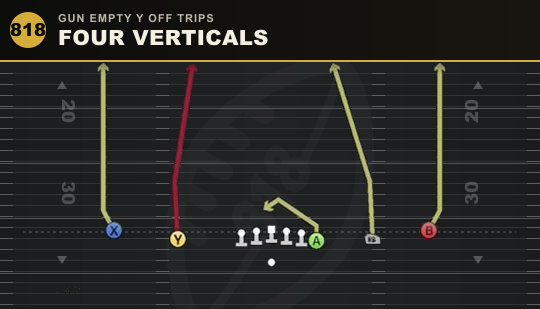 FOUR VERTICALS from Gun Empty Y Off Trips