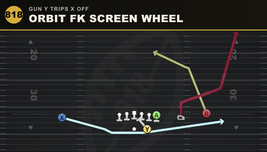 ORBIT FK SCREEN WHEEL from Gun Y Trips X Off
