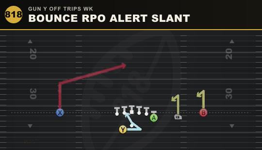 BOUNCE RPO ALERT SLANT from Gun Y Off Trips Wk