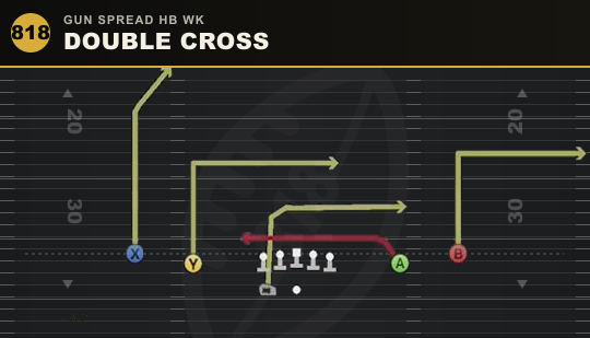 DOUBLE CROSS from Gun Spread HB Wk