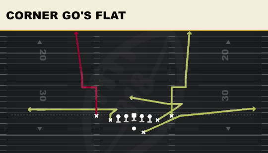 CORNER GO'S FLAT from Deuce Close