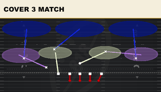 COVER 3 MATCH from 3-3-5 Penny