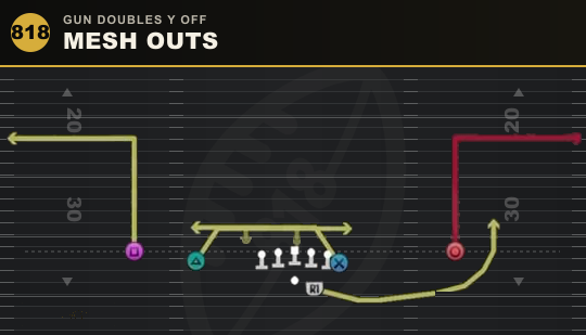 MESH OUTS from Gun Doubles Y Off