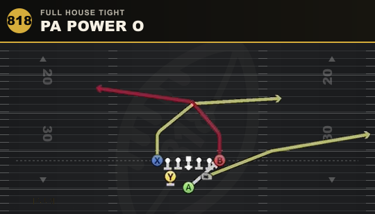 PA POWER O from Full House Tight