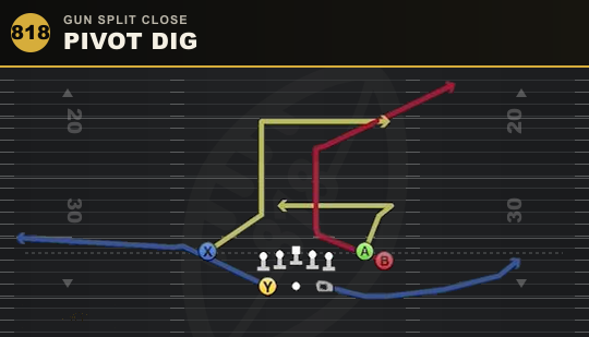 PIVOT DIG from Gun Split Close
