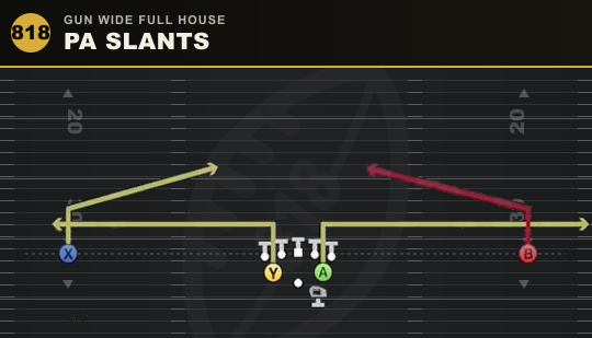 PA SLANTS from Gun Wide Full House