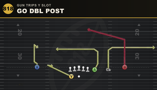 GO DBL POST from Gun Trips Y Slot
