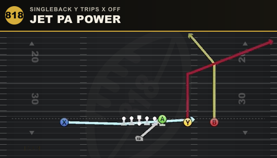 JET PA POWER from Singleback Y Trips X Off