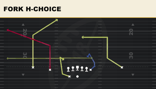 FORK H-CHOICE from Normal Y Off Wk