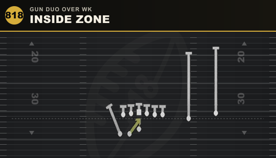 INSIDE ZONE from Gun Duo Over Wk