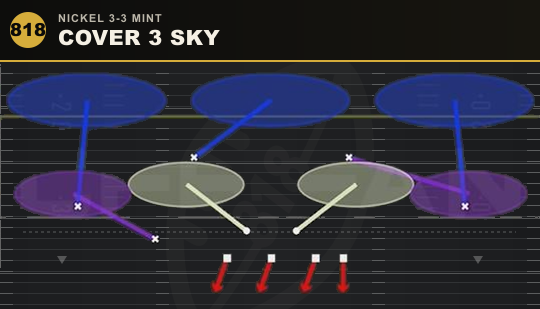 COVER 3 SKY from Nickel 3-3 Mint