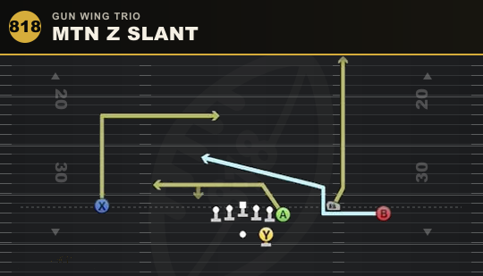 MTN Z SLANT from Gun Wing Trio