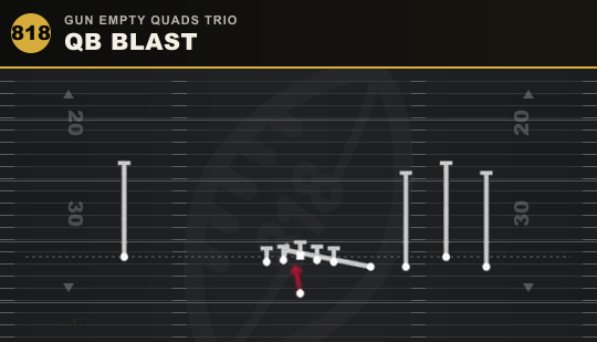 QB BLAST from Gun Empty Quads Trio