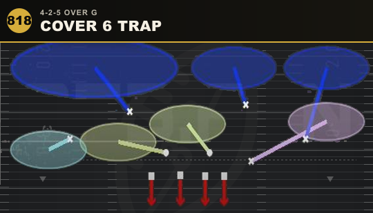 COVER 6 TRAP from 4-2-5 Over G