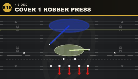 COVER 1 ROBBER PRESS from 4-3 Odd