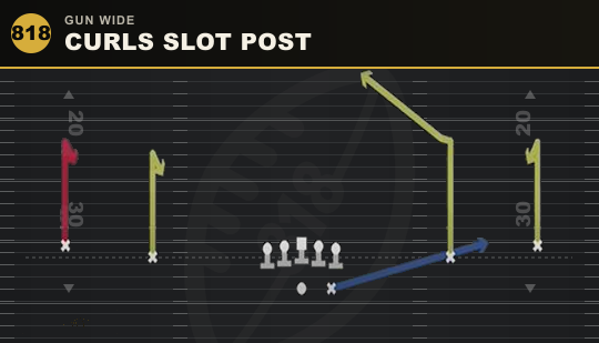 CURLS SLOT POST from Gun Wide