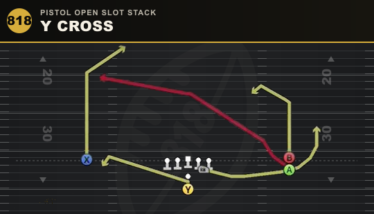 Y CROSS from Pistol Open Slot Stack