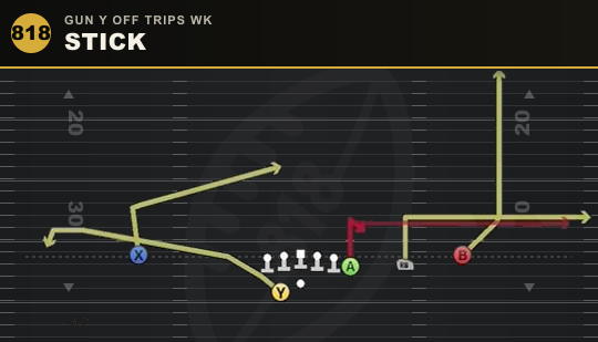STICK from Gun Y Off Trips Wk