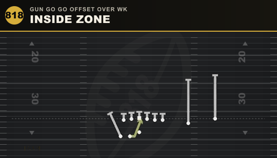 INSIDE ZONE from Gun Go Go Offset Over Wk