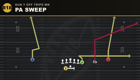 PA SWEEP from Gun Y Off Trips Wk