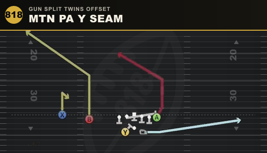 MTN PA Y SEAM from Gun Split Twins Offset