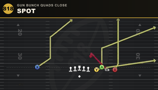 SPOT from Gun Bunch Quads Close