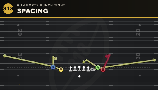 SPACING from Gun Empty Bunch Tight